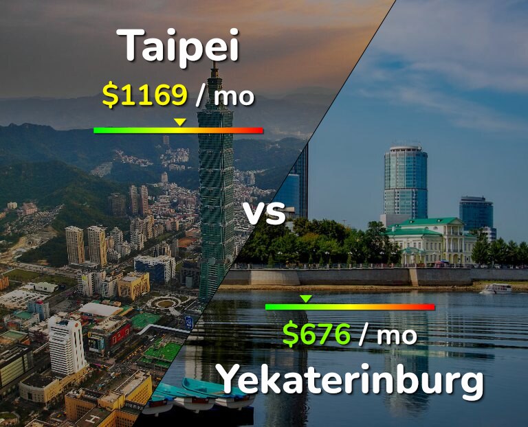 Cost of living in Taipei vs Yekaterinburg infographic