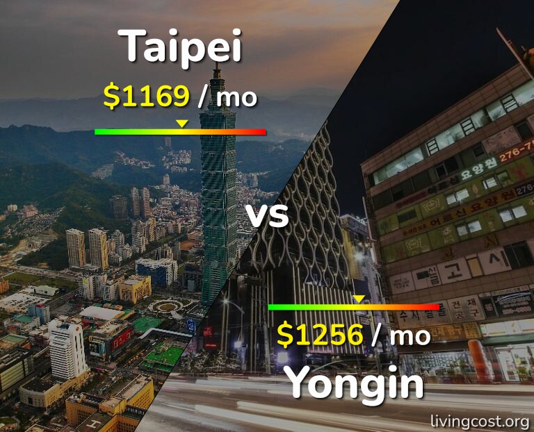 Cost of living in Taipei vs Yongin infographic
