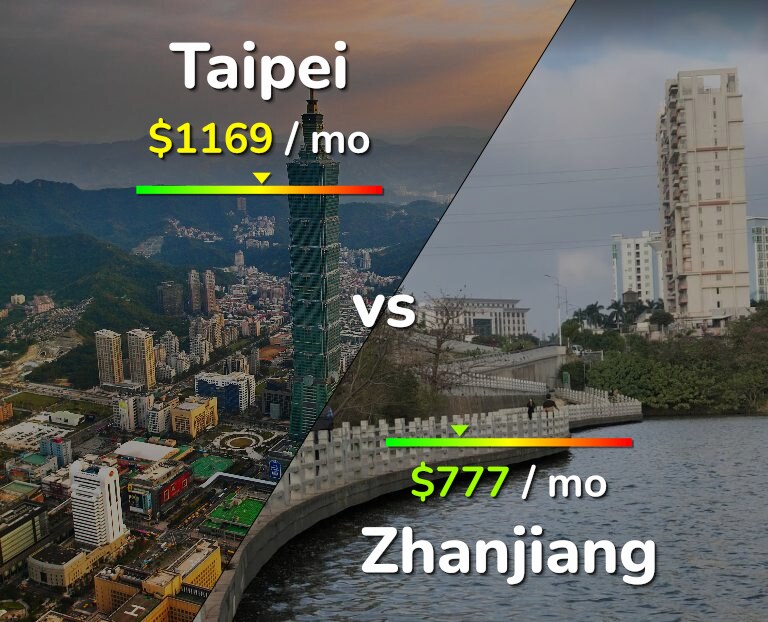 Cost of living in Taipei vs Zhanjiang infographic