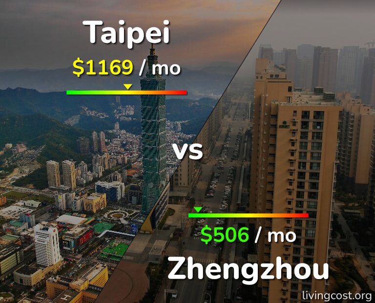 Cost of living in Taipei vs Zhengzhou infographic