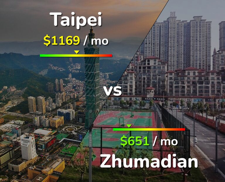 Cost of living in Taipei vs Zhumadian infographic