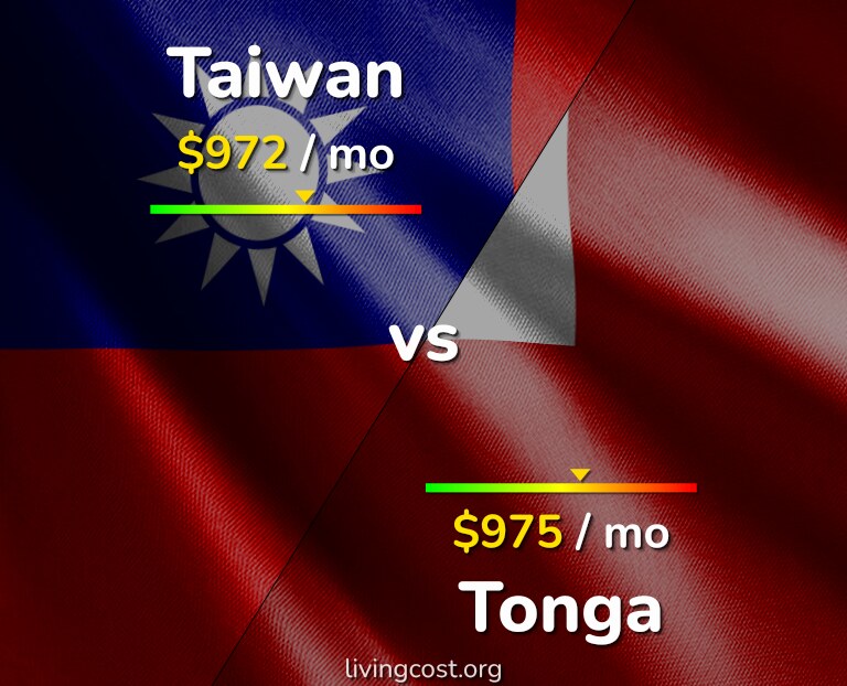 Cost of living in Taiwan vs Tonga infographic
