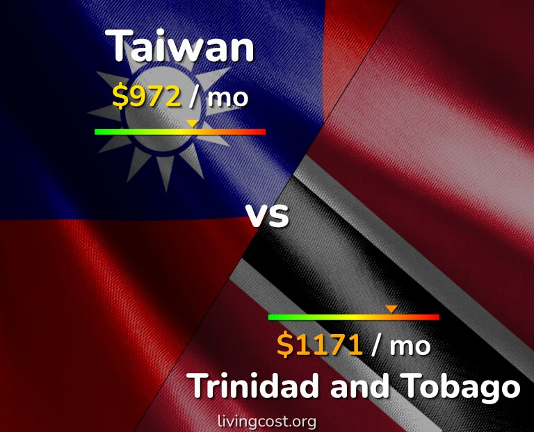 Cost of living in Taiwan vs Trinidad and Tobago infographic