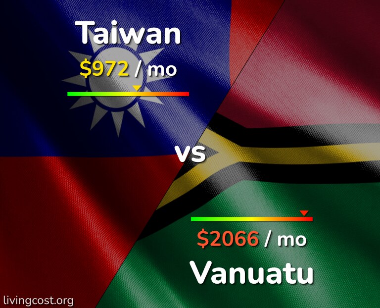 Cost of living in Taiwan vs Vanuatu infographic
