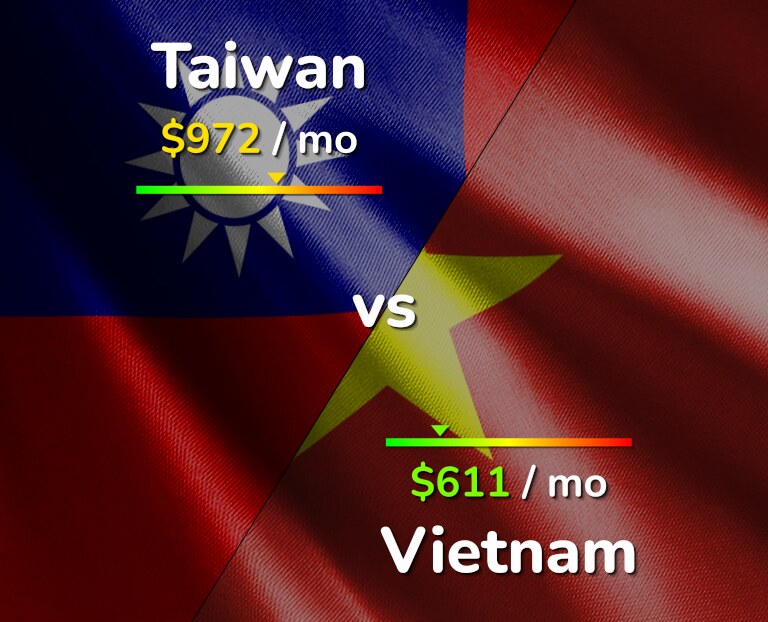 Cost of living in Taiwan vs Vietnam infographic