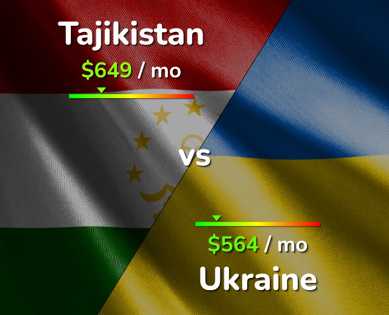 Cost of living in Tajikistan vs Ukraine infographic