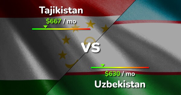 Tajikistan vs Uzbekistan: Cost of Living & Salary comparison