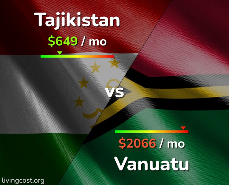 Cost of living in Tajikistan vs Vanuatu infographic