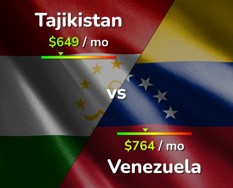 Cost of living in Tajikistan vs Venezuela infographic