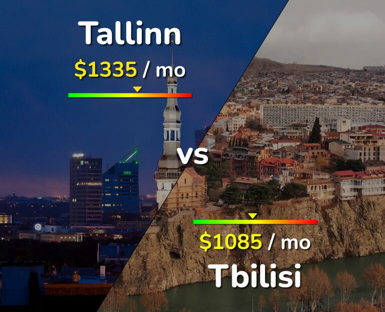 Cost of living in Tallinn vs Tbilisi infographic