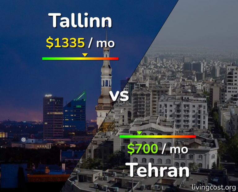 Cost of living in Tallinn vs Tehran infographic