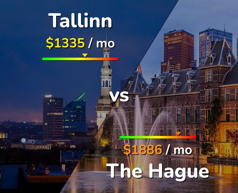 Cost of living in Tallinn vs The Hague infographic