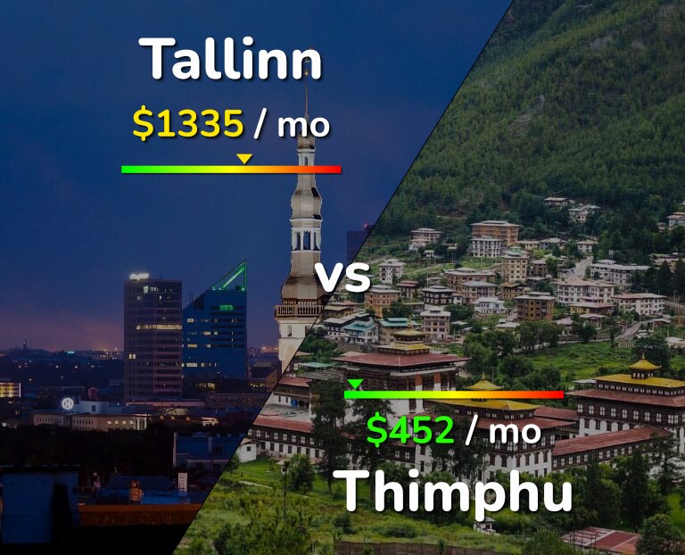 Cost of living in Tallinn vs Thimphu infographic