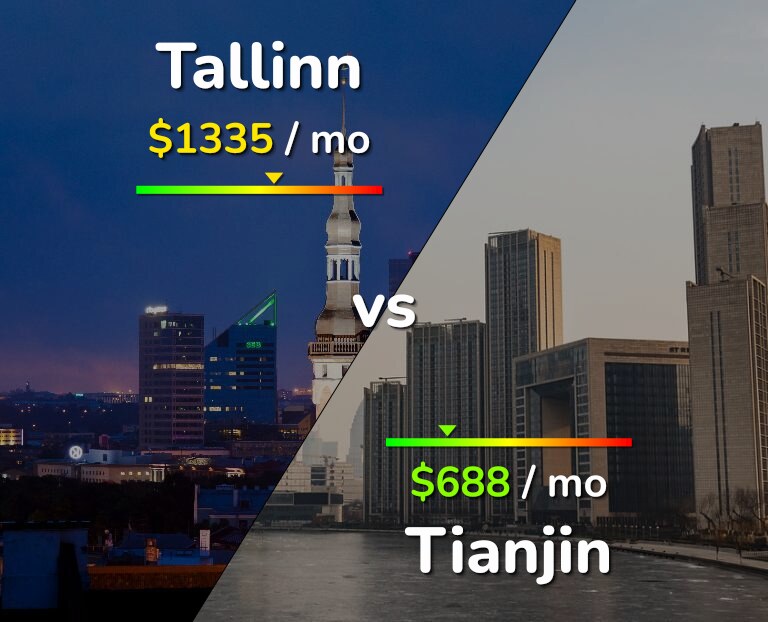 Cost of living in Tallinn vs Tianjin infographic