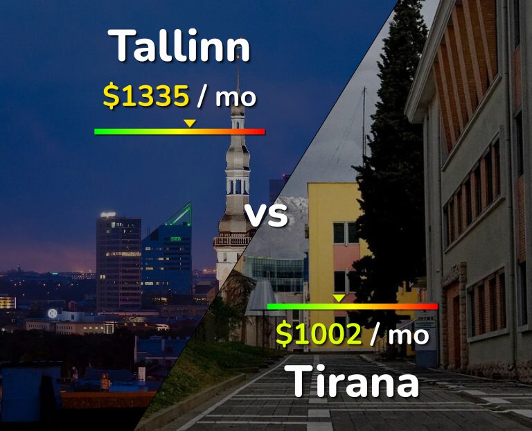 Cost of living in Tallinn vs Tirana infographic