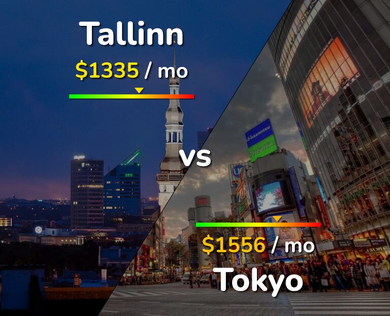 Cost of living in Tallinn vs Tokyo infographic
