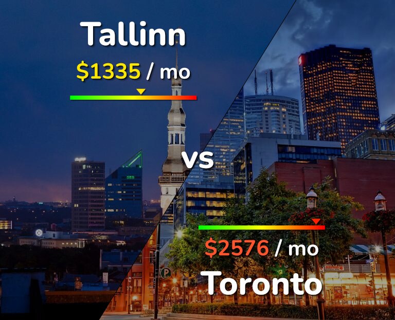 Cost of living in Tallinn vs Toronto infographic