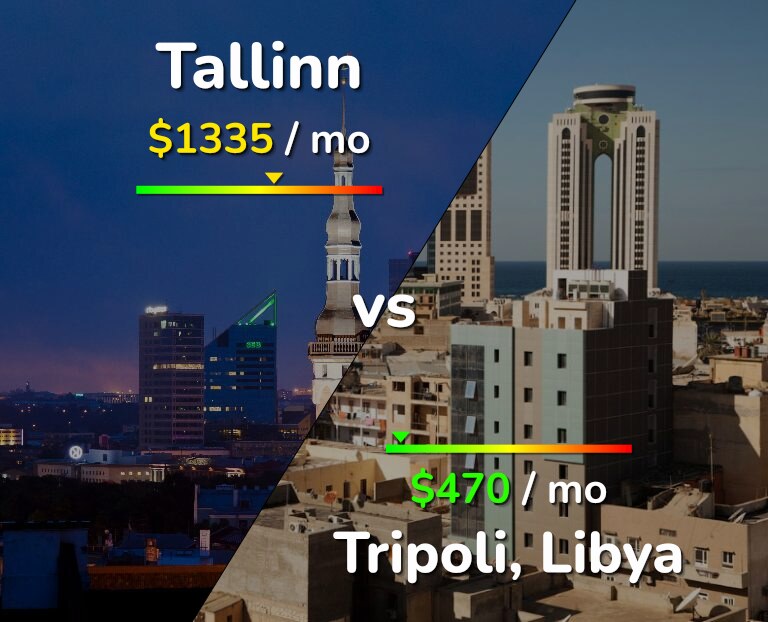 Cost of living in Tallinn vs Tripoli infographic