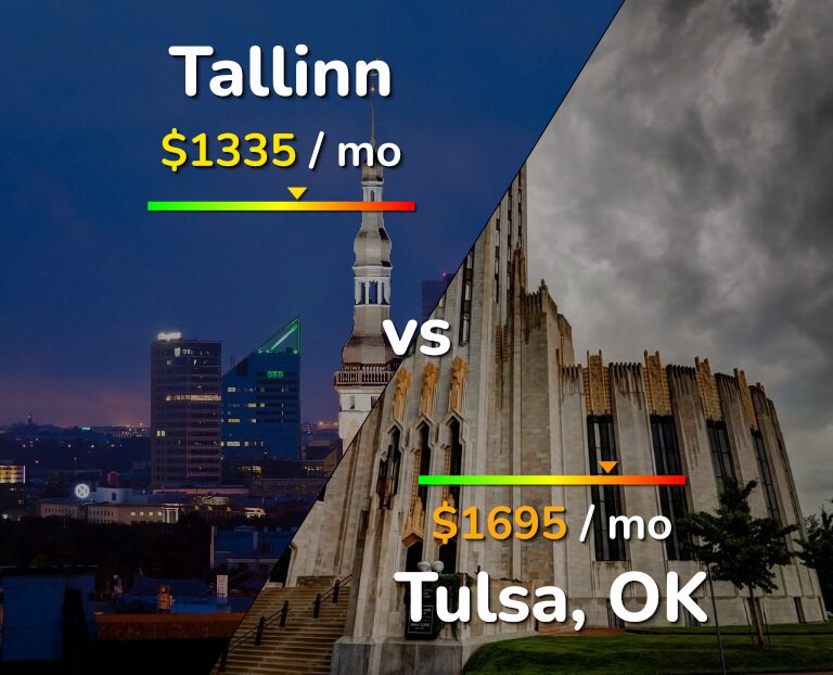 Cost of living in Tallinn vs Tulsa infographic