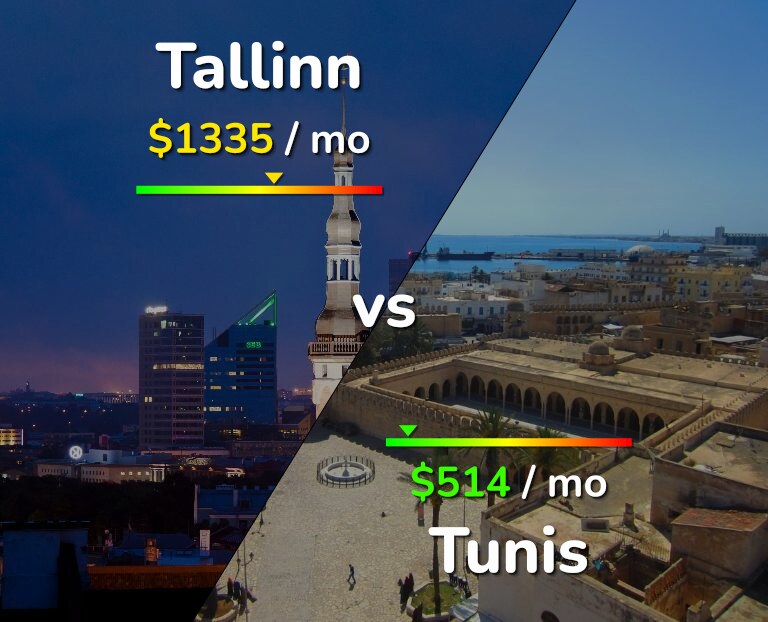 Cost of living in Tallinn vs Tunis infographic