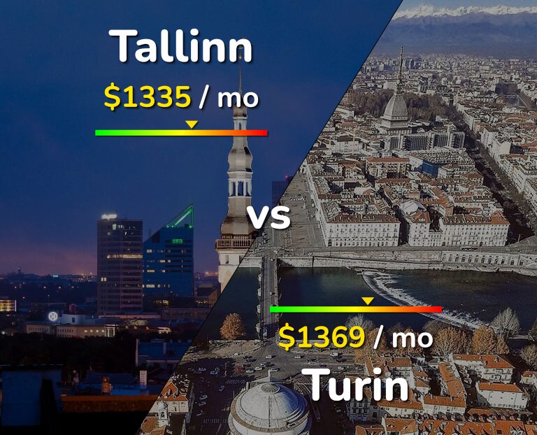Cost of living in Tallinn vs Turin infographic