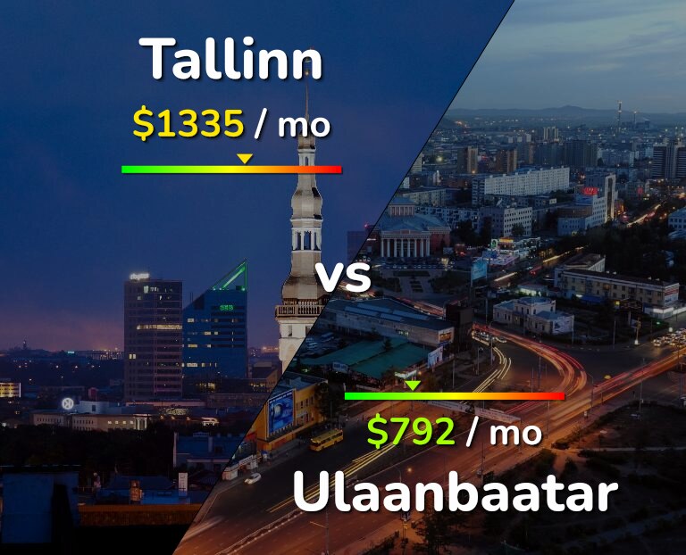 Cost of living in Tallinn vs Ulaanbaatar infographic