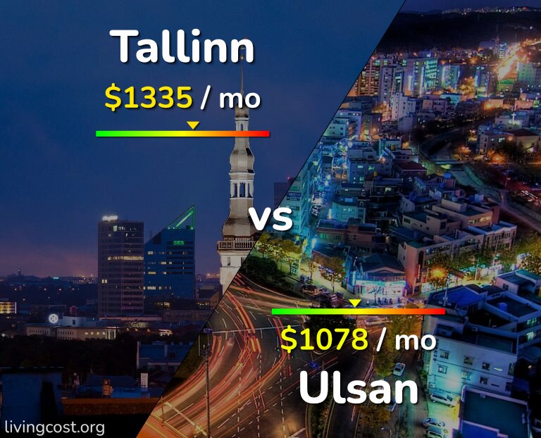 Cost of living in Tallinn vs Ulsan infographic