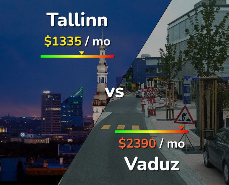 Cost of living in Tallinn vs Vaduz infographic