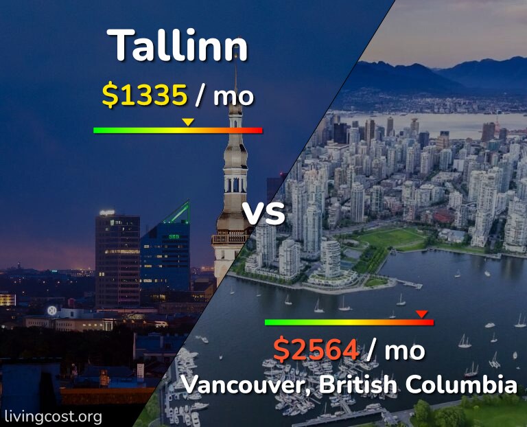 Cost of living in Tallinn vs Vancouver infographic