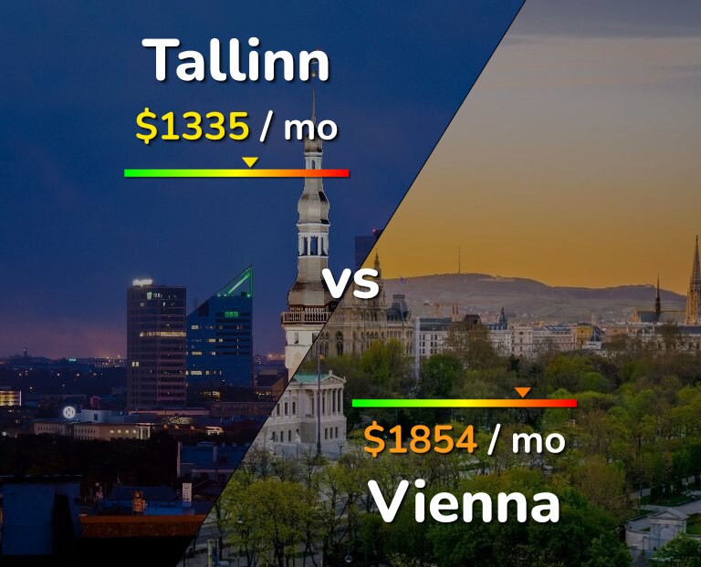 Cost of living in Tallinn vs Vienna infographic