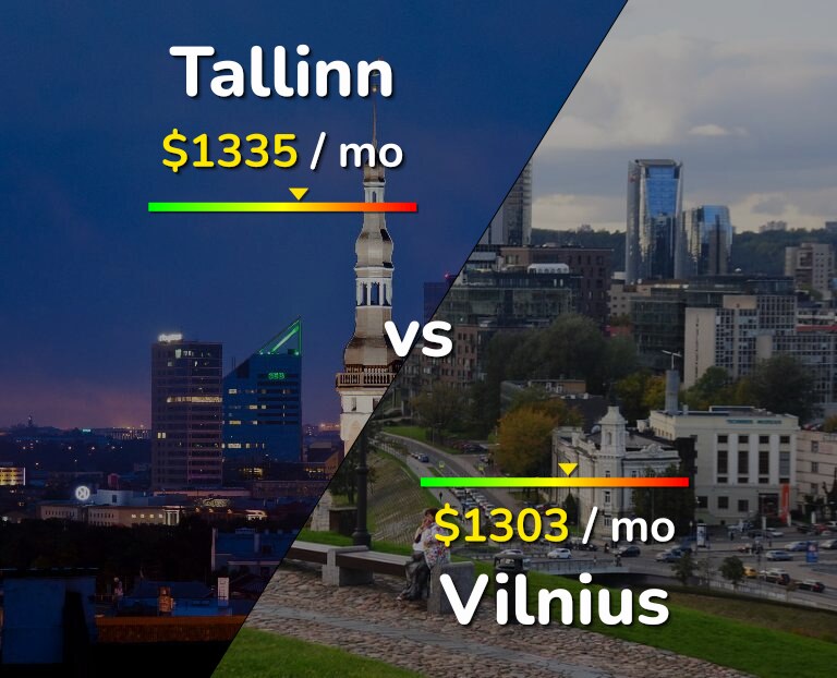 Cost of living in Tallinn vs Vilnius infographic