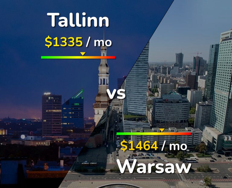 Cost of living in Tallinn vs Warsaw infographic