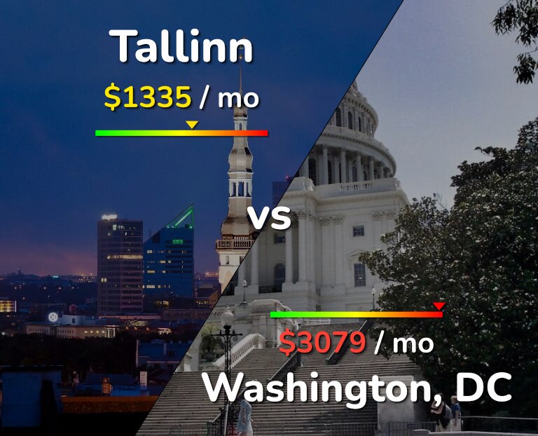 Cost of living in Tallinn vs Washington infographic