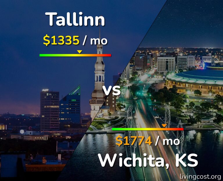 Cost of living in Tallinn vs Wichita infographic