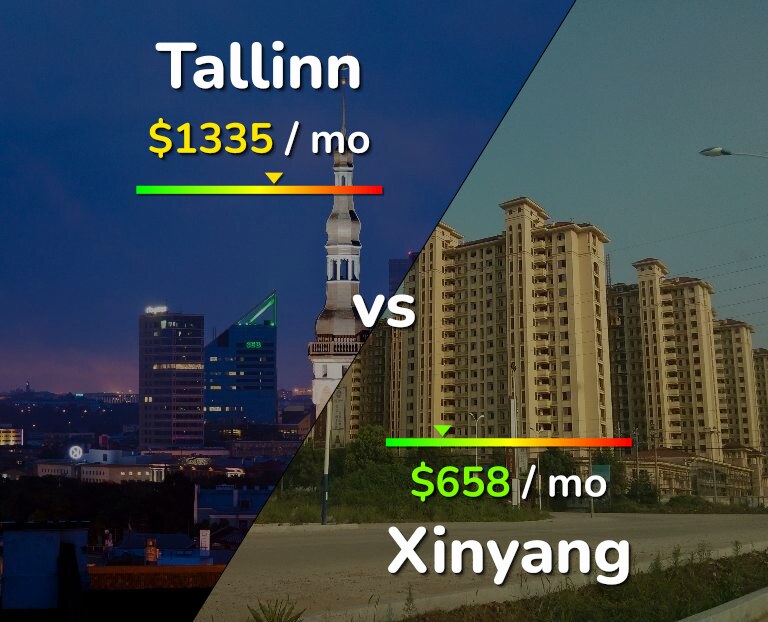Cost of living in Tallinn vs Xinyang infographic