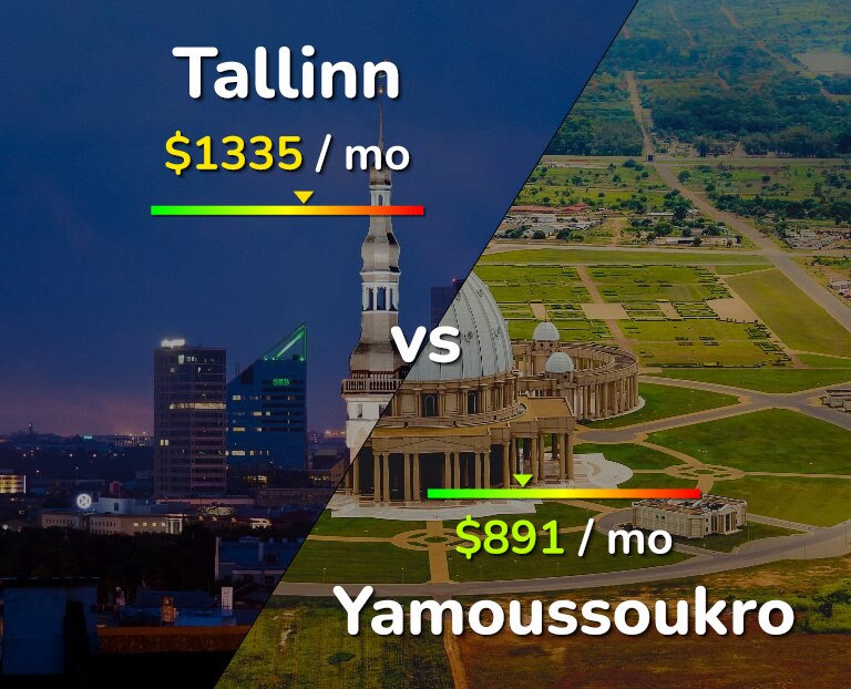 Cost of living in Tallinn vs Yamoussoukro infographic