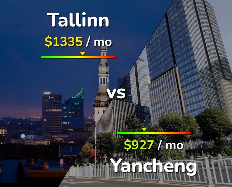 Cost of living in Tallinn vs Yancheng infographic