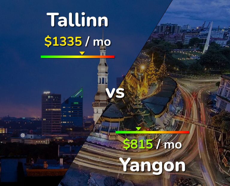 Cost of living in Tallinn vs Yangon infographic