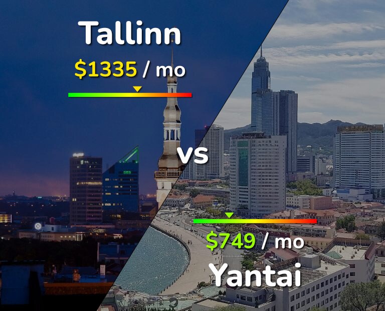 Cost of living in Tallinn vs Yantai infographic