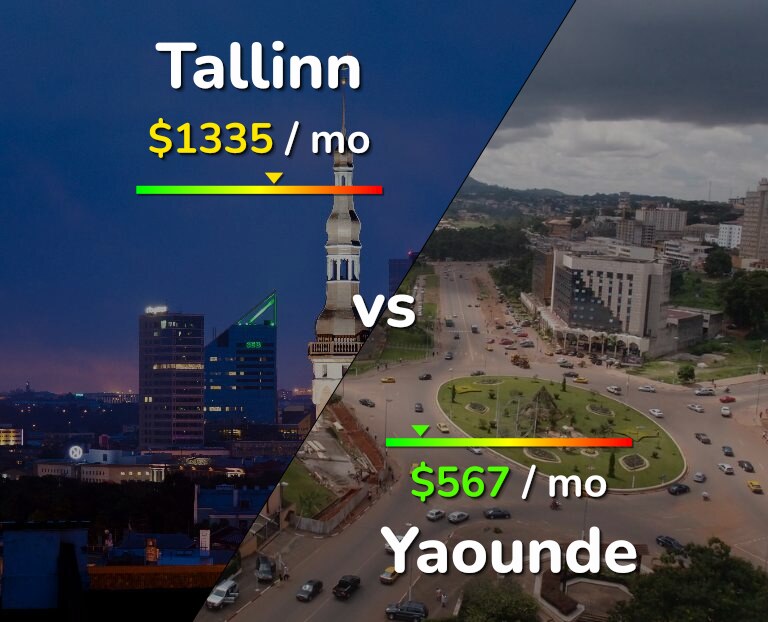 Cost of living in Tallinn vs Yaounde infographic