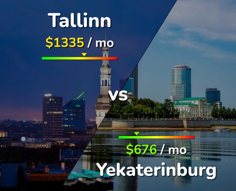 Cost of living in Tallinn vs Yekaterinburg infographic