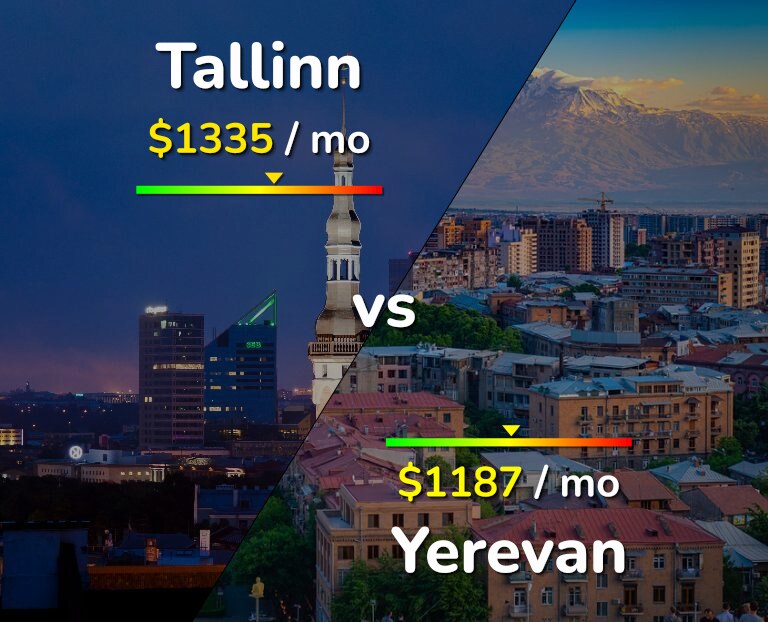 Cost of living in Tallinn vs Yerevan infographic