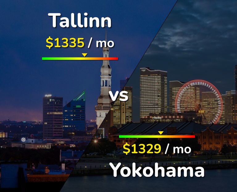 Cost of living in Tallinn vs Yokohama infographic