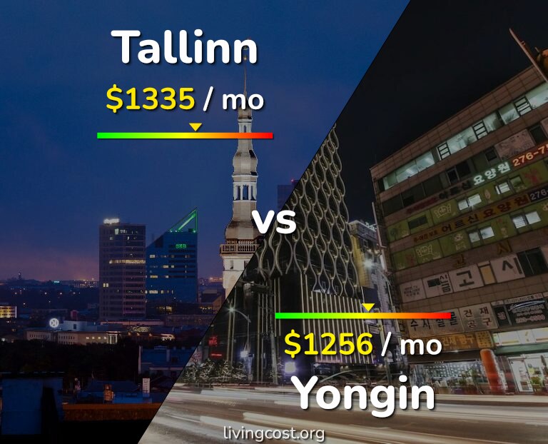 Cost of living in Tallinn vs Yongin infographic