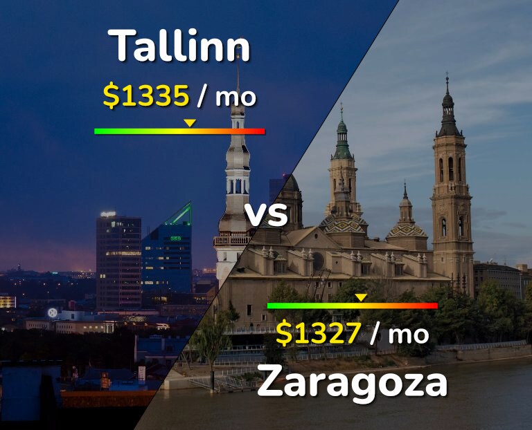 Cost of living in Tallinn vs Zaragoza infographic