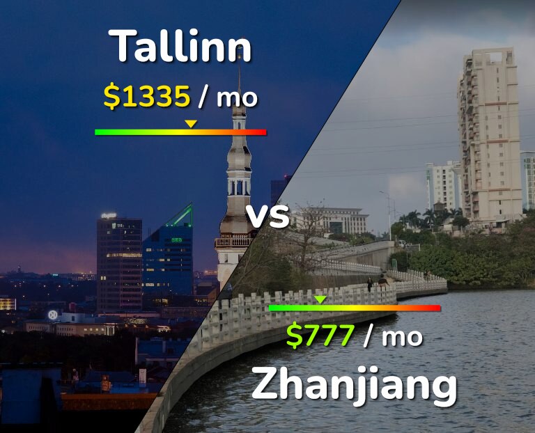 Cost of living in Tallinn vs Zhanjiang infographic
