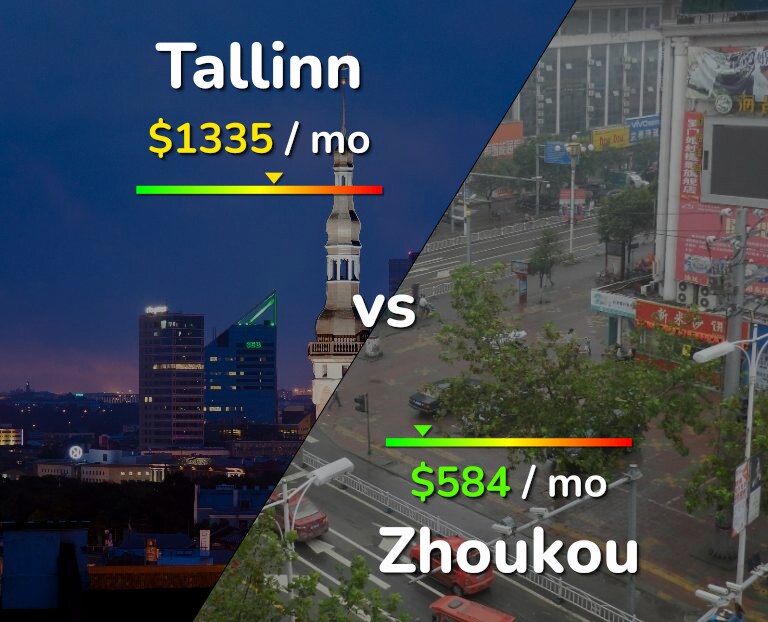 Cost of living in Tallinn vs Zhoukou infographic
