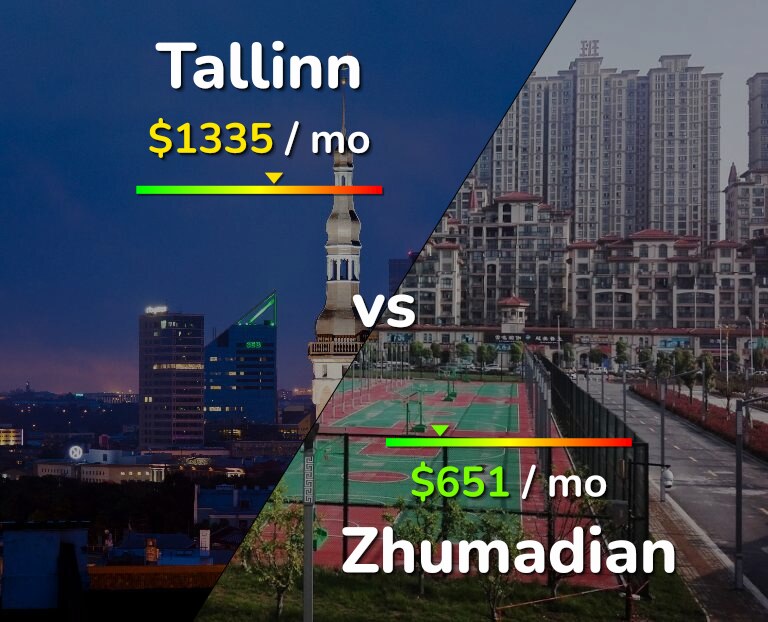 Cost of living in Tallinn vs Zhumadian infographic