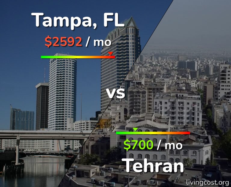 Cost of living in Tampa vs Tehran infographic