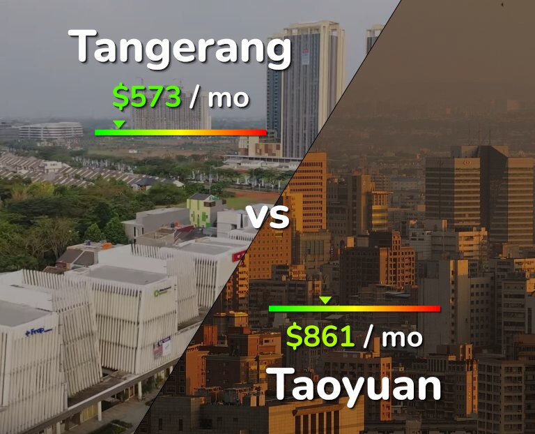Cost of living in Tangerang vs Taoyuan infographic